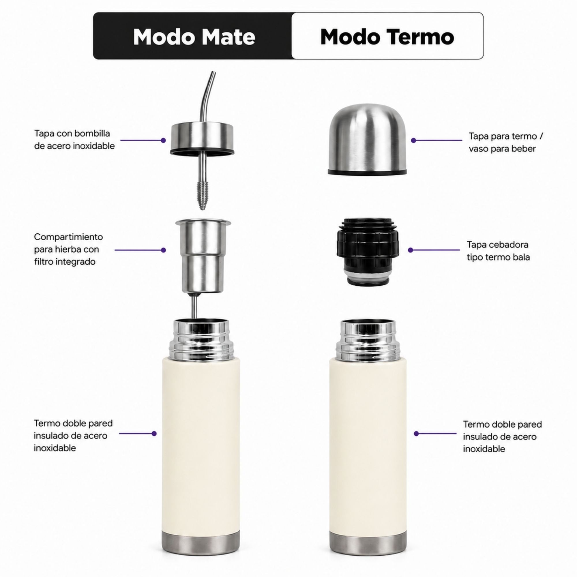 Termo mate autocebante portátil de 750ml Tawo color Blanco