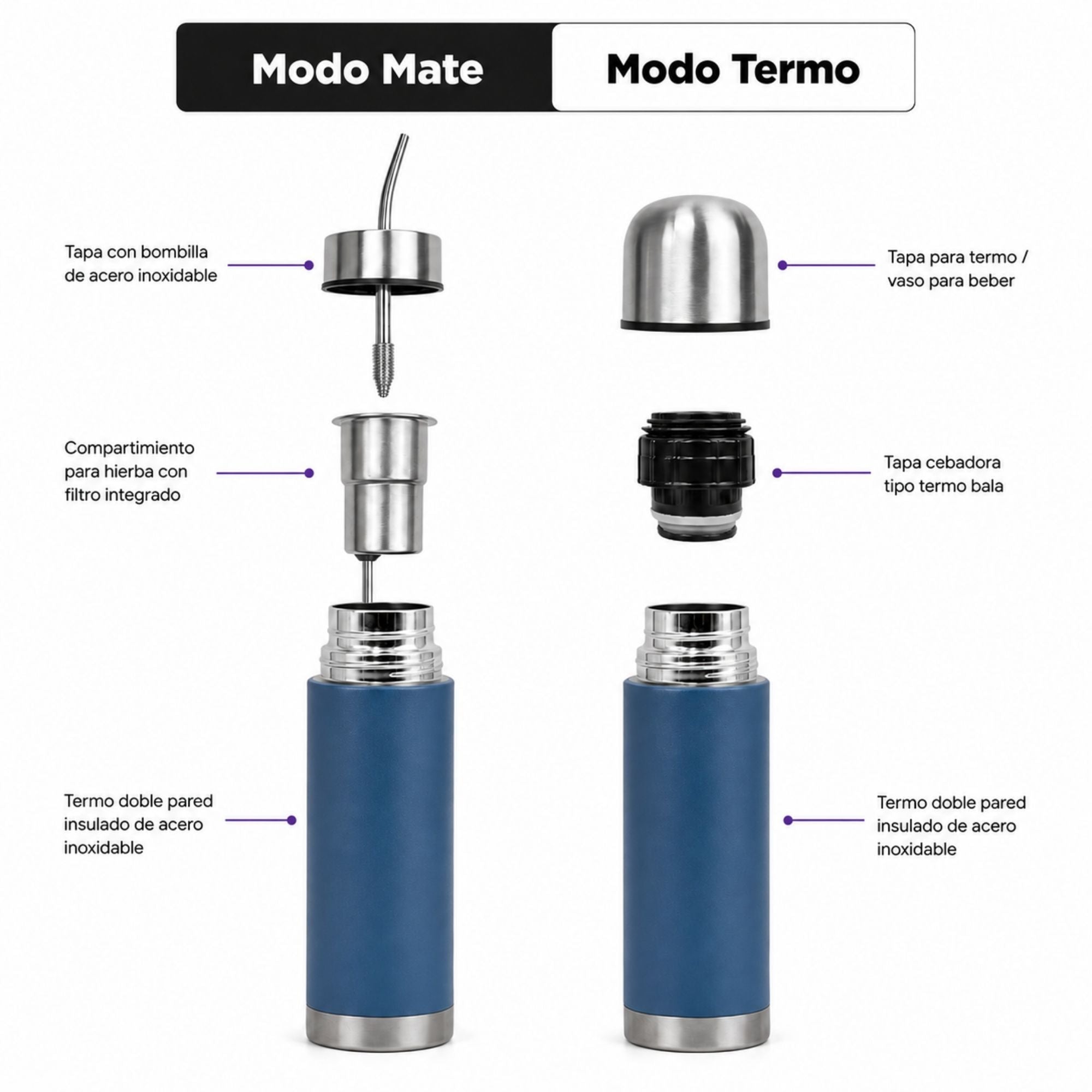 Termo mate autocebante 2 en 1 Tawo 750 ml de acero inoxidable Azul Marino