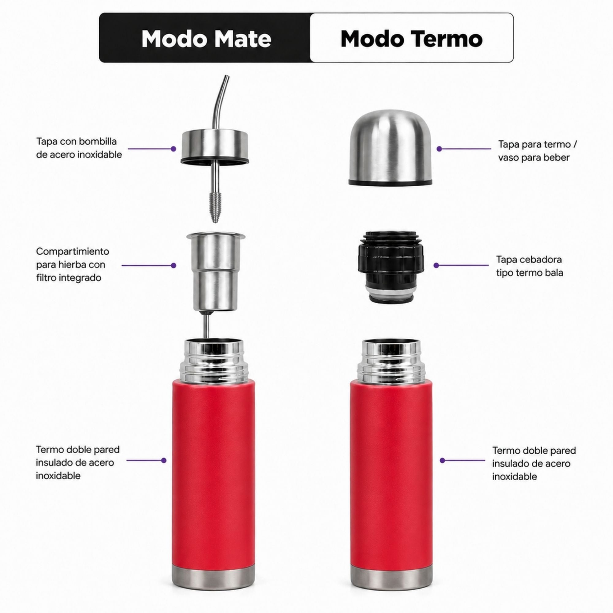 Termo mate autocebante portátil de 750ml Tawo color Rojo