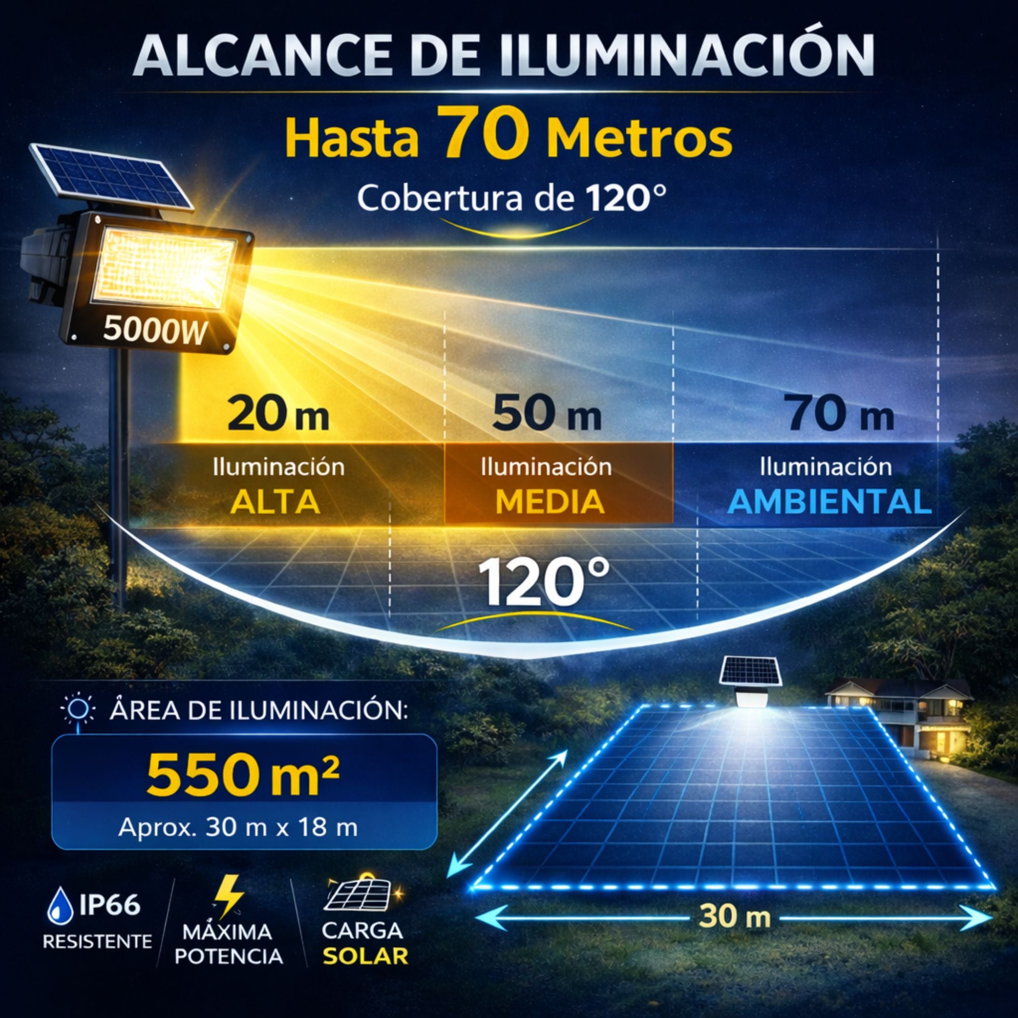 Reflector Solar LED JORTAN 5000W Exterior IP66 con Panel y Control Remoto